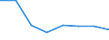 KN 84719910 /Exporte /Einheit = Preise (Euro/Bes. Maßeinheiten) /Partnerland: Portugal /Meldeland: Eur27 /84719910:Einheiten Fuer Automatische Datenverarbeitungsmaschinen der Digitalen Technik (Ausg. Ein- und Ausgabeeinheiten Sowie Speichereinheiten)