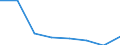 KN 84719910 /Exporte /Einheit = Preise (Euro/Bes. Maßeinheiten) /Partnerland: Ceuta und Melilla /Meldeland: Eur27 /84719910:Einheiten Fuer Automatische Datenverarbeitungsmaschinen der Digitalen Technik (Ausg. Ein- und Ausgabeeinheiten Sowie Speichereinheiten)