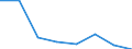 KN 84719910 /Exporte /Einheit = Preise (Euro/Bes. Maßeinheiten) /Partnerland: Island /Meldeland: Eur27 /84719910:Einheiten Fuer Automatische Datenverarbeitungsmaschinen der Digitalen Technik (Ausg. Ein- und Ausgabeeinheiten Sowie Speichereinheiten)