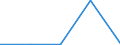 KN 84719910 /Exporte /Einheit = Preise (Euro/Bes. Maßeinheiten) /Partnerland: Faeroer /Meldeland: Eur27 /84719910:Einheiten Fuer Automatische Datenverarbeitungsmaschinen der Digitalen Technik (Ausg. Ein- und Ausgabeeinheiten Sowie Speichereinheiten)