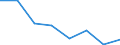 CN 84719910 /Exports /Unit = Prices (Euro/suppl. units) /Partner: Norway /Reporter: Eur27 /84719910:Units for Digital Automatic Data Processing Machines (Excl. Input, Output and Storage Units)