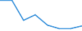 KN 84719910 /Exporte /Einheit = Preise (Euro/Bes. Maßeinheiten) /Partnerland: Finnland /Meldeland: Eur27 /84719910:Einheiten Fuer Automatische Datenverarbeitungsmaschinen der Digitalen Technik (Ausg. Ein- und Ausgabeeinheiten Sowie Speichereinheiten)