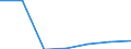 CN 84719910 /Exports /Unit = Prices (Euro/suppl. units) /Partner: Switzerland /Reporter: Eur27 /84719910:Units for Digital Automatic Data Processing Machines (Excl. Input, Output and Storage Units)