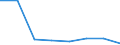 KN 84719910 /Exporte /Einheit = Preise (Euro/Bes. Maßeinheiten) /Partnerland: Tuerkei /Meldeland: Eur27 /84719910:Einheiten Fuer Automatische Datenverarbeitungsmaschinen der Digitalen Technik (Ausg. Ein- und Ausgabeeinheiten Sowie Speichereinheiten)