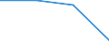 KN 84719910 /Exporte /Einheit = Preise (Euro/Bes. Maßeinheiten) /Partnerland: Lettland /Meldeland: Eur27 /84719910:Einheiten Fuer Automatische Datenverarbeitungsmaschinen der Digitalen Technik (Ausg. Ein- und Ausgabeeinheiten Sowie Speichereinheiten)