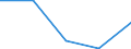 KN 84719910 /Exporte /Einheit = Preise (Euro/Bes. Maßeinheiten) /Partnerland: Sowjetunion /Meldeland: Eur27 /84719910:Einheiten Fuer Automatische Datenverarbeitungsmaschinen der Digitalen Technik (Ausg. Ein- und Ausgabeeinheiten Sowie Speichereinheiten)