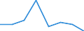 KN 84719910 /Exporte /Einheit = Preise (Euro/Bes. Maßeinheiten) /Partnerland: Polen /Meldeland: Eur27 /84719910:Einheiten Fuer Automatische Datenverarbeitungsmaschinen der Digitalen Technik (Ausg. Ein- und Ausgabeeinheiten Sowie Speichereinheiten)