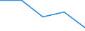 CN 84719910 /Exports /Unit = Prices (Euro/suppl. units) /Partner: Czechoslovak /Reporter: Eur27 /84719910:Units for Digital Automatic Data Processing Machines (Excl. Input, Output and Storage Units)