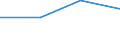 KN 84719910 /Exporte /Einheit = Preise (Euro/Bes. Maßeinheiten) /Partnerland: Moldau /Meldeland: Eur27 /84719910:Einheiten Fuer Automatische Datenverarbeitungsmaschinen der Digitalen Technik (Ausg. Ein- und Ausgabeeinheiten Sowie Speichereinheiten)