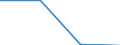 KN 84719910 /Exporte /Einheit = Preise (Euro/Bes. Maßeinheiten) /Partnerland: Aserbaidschan /Meldeland: Eur27 /84719910:Einheiten Fuer Automatische Datenverarbeitungsmaschinen der Digitalen Technik (Ausg. Ein- und Ausgabeeinheiten Sowie Speichereinheiten)