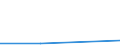 CN 84719910 /Exports /Unit = Prices (Euro/suppl. units) /Partner: Uzbekistan /Reporter: Eur27 /84719910:Units for Digital Automatic Data Processing Machines (Excl. Input, Output and Storage Units)