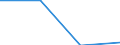 KN 84719910 /Exporte /Einheit = Preise (Euro/Bes. Maßeinheiten) /Partnerland: Slowenien /Meldeland: Eur27 /84719910:Einheiten Fuer Automatische Datenverarbeitungsmaschinen der Digitalen Technik (Ausg. Ein- und Ausgabeeinheiten Sowie Speichereinheiten)