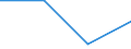 KN 84719910 /Exporte /Einheit = Preise (Euro/Bes. Maßeinheiten) /Partnerland: Kroatien /Meldeland: Eur27 /84719910:Einheiten Fuer Automatische Datenverarbeitungsmaschinen der Digitalen Technik (Ausg. Ein- und Ausgabeeinheiten Sowie Speichereinheiten)