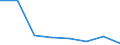 KN 84719910 /Exporte /Einheit = Preise (Euro/Bes. Maßeinheiten) /Partnerland: Algerien /Meldeland: Eur27 /84719910:Einheiten Fuer Automatische Datenverarbeitungsmaschinen der Digitalen Technik (Ausg. Ein- und Ausgabeeinheiten Sowie Speichereinheiten)