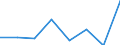 KN 84719910 /Exporte /Einheit = Preise (Euro/Bes. Maßeinheiten) /Partnerland: Libyen /Meldeland: Eur27 /84719910:Einheiten Fuer Automatische Datenverarbeitungsmaschinen der Digitalen Technik (Ausg. Ein- und Ausgabeeinheiten Sowie Speichereinheiten)