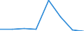 KN 84719910 /Exporte /Einheit = Preise (Euro/Bes. Maßeinheiten) /Partnerland: Sudan /Meldeland: Eur27 /84719910:Einheiten Fuer Automatische Datenverarbeitungsmaschinen der Digitalen Technik (Ausg. Ein- und Ausgabeeinheiten Sowie Speichereinheiten)