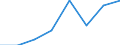 KN 84719910 /Exporte /Einheit = Preise (Euro/Bes. Maßeinheiten) /Partnerland: Mali /Meldeland: Eur27 /84719910:Einheiten Fuer Automatische Datenverarbeitungsmaschinen der Digitalen Technik (Ausg. Ein- und Ausgabeeinheiten Sowie Speichereinheiten)