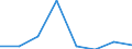 KN 84719910 /Exporte /Einheit = Preise (Euro/Bes. Maßeinheiten) /Partnerland: Niger /Meldeland: Eur27 /84719910:Einheiten Fuer Automatische Datenverarbeitungsmaschinen der Digitalen Technik (Ausg. Ein- und Ausgabeeinheiten Sowie Speichereinheiten)