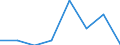 KN 84719910 /Exporte /Einheit = Preise (Euro/Bes. Maßeinheiten) /Partnerland: Tschad /Meldeland: Eur27 /84719910:Einheiten Fuer Automatische Datenverarbeitungsmaschinen der Digitalen Technik (Ausg. Ein- und Ausgabeeinheiten Sowie Speichereinheiten)