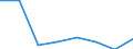 KN 84719910 /Exporte /Einheit = Preise (Euro/Bes. Maßeinheiten) /Partnerland: Senegal /Meldeland: Eur27 /84719910:Einheiten Fuer Automatische Datenverarbeitungsmaschinen der Digitalen Technik (Ausg. Ein- und Ausgabeeinheiten Sowie Speichereinheiten)