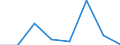 KN 84719910 /Exporte /Einheit = Preise (Euro/Bes. Maßeinheiten) /Partnerland: Guinea-biss. /Meldeland: Eur27 /84719910:Einheiten Fuer Automatische Datenverarbeitungsmaschinen der Digitalen Technik (Ausg. Ein- und Ausgabeeinheiten Sowie Speichereinheiten)