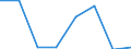 CN 84719910 /Exports /Unit = Prices (Euro/suppl. units) /Partner: Sierra Leone /Reporter: Eur27 /84719910:Units for Digital Automatic Data Processing Machines (Excl. Input, Output and Storage Units)