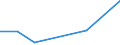 CN 84719910 /Exports /Unit = Prices (Euro/suppl. units) /Partner: Liberia /Reporter: Eur27 /84719910:Units for Digital Automatic Data Processing Machines (Excl. Input, Output and Storage Units)