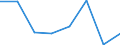 KN 84719910 /Exporte /Einheit = Preise (Euro/Bes. Maßeinheiten) /Partnerland: Elfenbeink. /Meldeland: Eur27 /84719910:Einheiten Fuer Automatische Datenverarbeitungsmaschinen der Digitalen Technik (Ausg. Ein- und Ausgabeeinheiten Sowie Speichereinheiten)