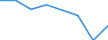 KN 84719910 /Exporte /Einheit = Preise (Euro/Bes. Maßeinheiten) /Partnerland: Benin /Meldeland: Eur27 /84719910:Einheiten Fuer Automatische Datenverarbeitungsmaschinen der Digitalen Technik (Ausg. Ein- und Ausgabeeinheiten Sowie Speichereinheiten)