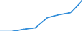 KN 84719910 /Exporte /Einheit = Preise (Euro/Bes. Maßeinheiten) /Partnerland: Nigeria /Meldeland: Eur27 /84719910:Einheiten Fuer Automatische Datenverarbeitungsmaschinen der Digitalen Technik (Ausg. Ein- und Ausgabeeinheiten Sowie Speichereinheiten)