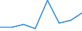 KN 84719910 /Exporte /Einheit = Preise (Euro/Bes. Maßeinheiten) /Partnerland: Kamerun /Meldeland: Eur27 /84719910:Einheiten Fuer Automatische Datenverarbeitungsmaschinen der Digitalen Technik (Ausg. Ein- und Ausgabeeinheiten Sowie Speichereinheiten)