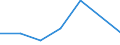 KN 84719910 /Exporte /Einheit = Preise (Euro/Bes. Maßeinheiten) /Partnerland: S.tome /Meldeland: Eur27 /84719910:Einheiten Fuer Automatische Datenverarbeitungsmaschinen der Digitalen Technik (Ausg. Ein- und Ausgabeeinheiten Sowie Speichereinheiten)