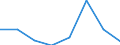 KN 84719910 /Exporte /Einheit = Preise (Euro/Bes. Maßeinheiten) /Partnerland: Gabun /Meldeland: Eur27 /84719910:Einheiten Fuer Automatische Datenverarbeitungsmaschinen der Digitalen Technik (Ausg. Ein- und Ausgabeeinheiten Sowie Speichereinheiten)