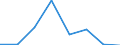 KN 84719910 /Exporte /Einheit = Preise (Euro/Bes. Maßeinheiten) /Partnerland: Dem. Rep. Kongo /Meldeland: Eur27 /84719910:Einheiten Fuer Automatische Datenverarbeitungsmaschinen der Digitalen Technik (Ausg. Ein- und Ausgabeeinheiten Sowie Speichereinheiten)