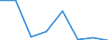 KN 84719910 /Exporte /Einheit = Preise (Euro/Bes. Maßeinheiten) /Partnerland: Ruanda /Meldeland: Eur27 /84719910:Einheiten Fuer Automatische Datenverarbeitungsmaschinen der Digitalen Technik (Ausg. Ein- und Ausgabeeinheiten Sowie Speichereinheiten)