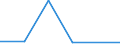 KN 84719910 /Exporte /Einheit = Preise (Euro/Bes. Maßeinheiten) /Partnerland: St. Helena /Meldeland: Eur27 /84719910:Einheiten Fuer Automatische Datenverarbeitungsmaschinen der Digitalen Technik (Ausg. Ein- und Ausgabeeinheiten Sowie Speichereinheiten)