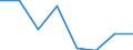 KN 84719910 /Exporte /Einheit = Preise (Euro/Bes. Maßeinheiten) /Partnerland: Kenia /Meldeland: Eur27 /84719910:Einheiten Fuer Automatische Datenverarbeitungsmaschinen der Digitalen Technik (Ausg. Ein- und Ausgabeeinheiten Sowie Speichereinheiten)