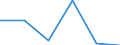 CN 84719930 /Exports /Unit = Prices (Euro/suppl. units) /Partner: Norway /Reporter: Eur27 /84719930:Punches, Verifiers and Calculators for use in Data Processing