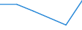 CN 84719930 /Exports /Unit = Prices (Euro/suppl. units) /Partner: Finland /Reporter: Eur27 /84719930:Punches, Verifiers and Calculators for use in Data Processing