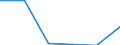 KN 84719930 /Exporte /Einheit = Preise (Euro/Bes. Maßeinheiten) /Partnerland: Tuerkei /Meldeland: Eur27 /84719930:Locher, Lochpruefer und Rechenlocher, Fuer Zwecke der Datenverarbeitung