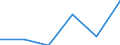 KN 84719930 /Exporte /Einheit = Preise (Euro/Bes. Maßeinheiten) /Partnerland: Ungarn /Meldeland: Eur27 /84719930:Locher, Lochpruefer und Rechenlocher, Fuer Zwecke der Datenverarbeitung