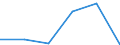 KN 84719930 /Exporte /Einheit = Preise (Euro/Bes. Maßeinheiten) /Partnerland: Tunesien /Meldeland: Eur27 /84719930:Locher, Lochpruefer und Rechenlocher, Fuer Zwecke der Datenverarbeitung