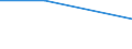 KN 84719930 /Exporte /Einheit = Preise (Euro/Bes. Maßeinheiten) /Partnerland: Togo /Meldeland: Eur27 /84719930:Locher, Lochpruefer und Rechenlocher, Fuer Zwecke der Datenverarbeitung