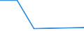 CN 84719930 /Exports /Unit = Prices (Euro/suppl. units) /Partner: Mauritius /Reporter: Eur27 /84719930:Punches, Verifiers and Calculators for use in Data Processing