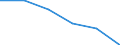 CN 84719990 /Exports /Unit = Prices (Euro/suppl. units) /Partner: Belgium/Luxembourg /Reporter: Eur27 /84719990:Magnetic or Optical Readers, Machines for Transcribing Data Onto Data Media in Coded Form and Machines for Processing Such Information N.e.s