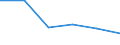 CN 84719990 /Exports /Unit = Prices (Euro/suppl. units) /Partner: Finland /Reporter: Eur27 /84719990:Magnetic or Optical Readers, Machines for Transcribing Data Onto Data Media in Coded Form and Machines for Processing Such Information N.e.s