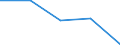 CN 84719990 /Exports /Unit = Prices (Euro/suppl. units) /Partner: Yugoslavia /Reporter: Eur27 /84719990:Magnetic or Optical Readers, Machines for Transcribing Data Onto Data Media in Coded Form and Machines for Processing Such Information N.e.s