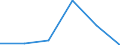 KN 84719990 /Exporte /Einheit = Preise (Euro/Bes. Maßeinheiten) /Partnerland: Rumaenien /Meldeland: Eur27 /84719990:Schriftleser, Magnetisch Oder Optisch, Maschinen zum Aufzeichnen von Daten auf Datentraeger in Form Eines Codes und Maschinen zum Verarbeiten Dieser Daten, A.n.g.