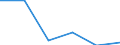 KN 84719990 /Exporte /Einheit = Preise (Euro/Bes. Maßeinheiten) /Partnerland: Aegypten /Meldeland: Eur27 /84719990:Schriftleser, Magnetisch Oder Optisch, Maschinen zum Aufzeichnen von Daten auf Datentraeger in Form Eines Codes und Maschinen zum Verarbeiten Dieser Daten, A.n.g.