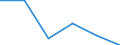 CN 84719990 /Exports /Unit = Prices (Euro/suppl. units) /Partner: Sierra Leone /Reporter: Eur27 /84719990:Magnetic or Optical Readers, Machines for Transcribing Data Onto Data Media in Coded Form and Machines for Processing Such Information N.e.s